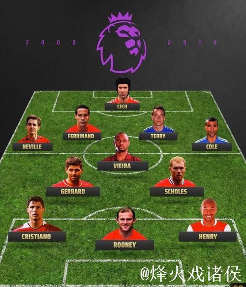 欧洲三大杯:冠军热门均属英超,西甲第三将出局 欧洲三大杯:冠军热门均属英超,西甲第三将出局