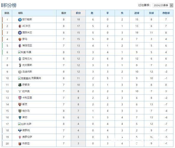 意甲综合：国米胜热那亚 登顶积分榜