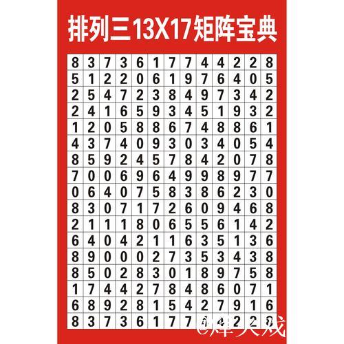 013期司马千排列三预测奖号：独胆关注