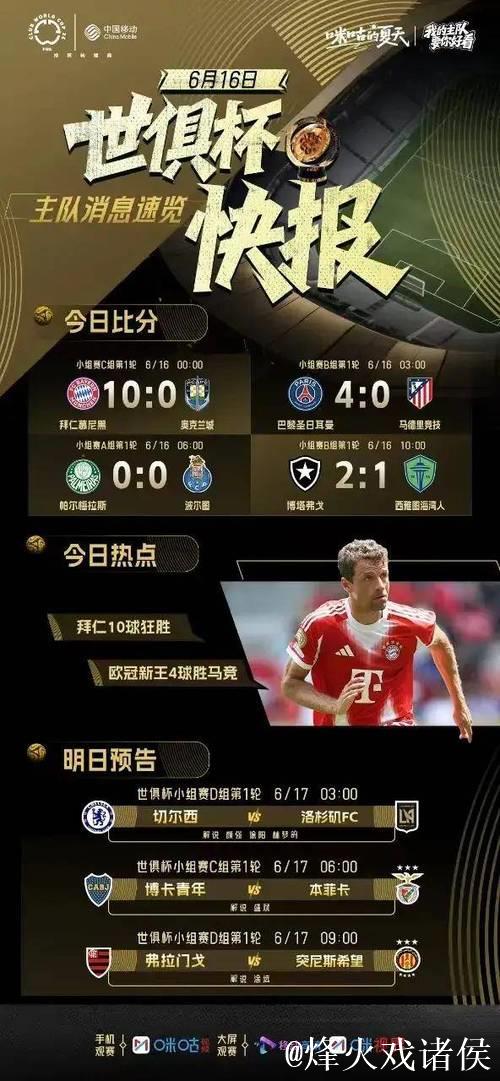 世俱杯迎进球大战!数据示巴黎战拜仁对攻制胜 世俱杯迎进球大战!数据示巴黎战拜仁对攻制胜