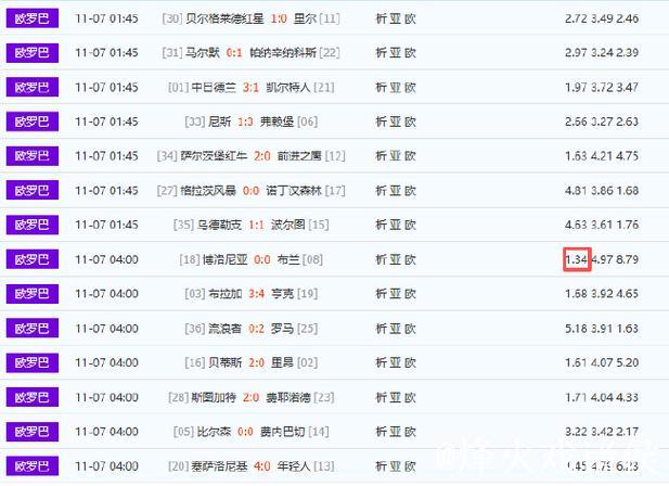 欧罗巴足彩强队屡被爆冷 这次是五大联赛哪队?
