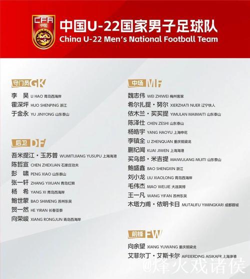 2026年U23亚洲杯开战!各主要国家队大名单一览 2026年U23亚洲杯开战!各主要国家队大名单一览