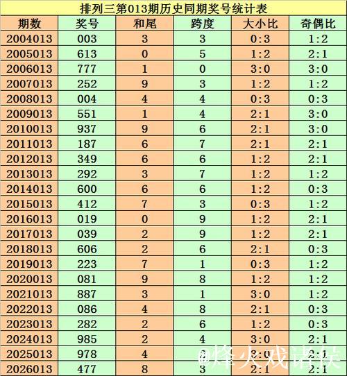 014期李太阳排列三预测奖号:大小比推荐 014期李太阳排列三预测奖号:大小比推荐